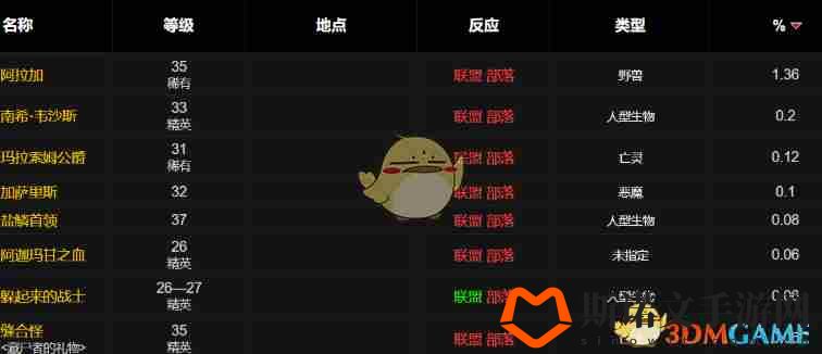 《魔兽世界》wlk便携式青铜迫击炮图纸获得方法