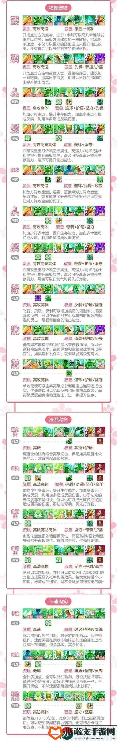 神武手游耐攻宝宝技能搭配攻略