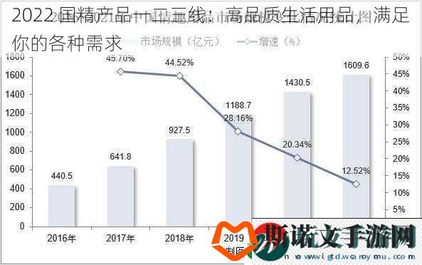 2022 国精产品一二三线：高品质生活用品，满足你的各种需求