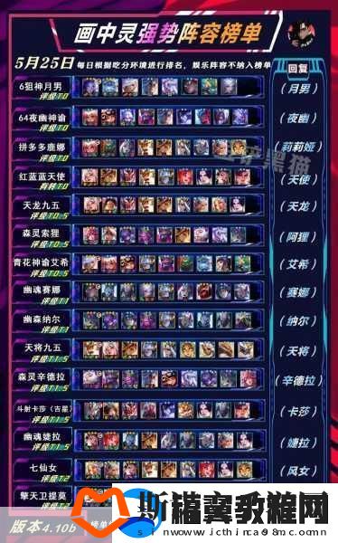 S13赛季金铲铲之战八法师阵容全攻略