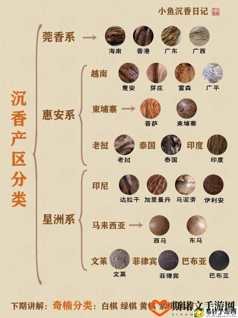 内容丰富沉香一线产区和二线产区，粉丝：沉香背后的故事与价值游戏玩法