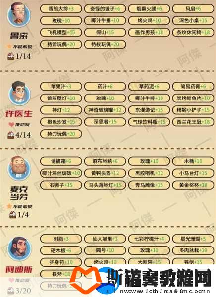 波西亚时光-解锁角色喜好-打造完美社交圈