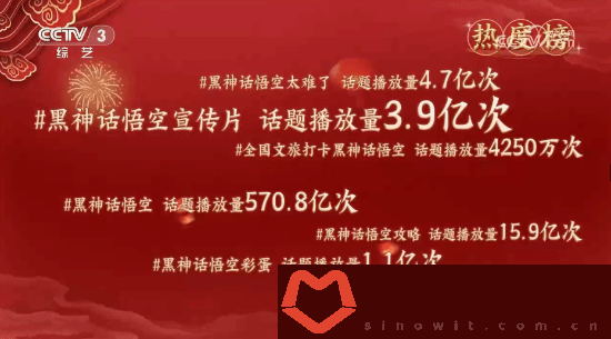 明示登春晚！央视称观众最想在春晚上看到黑神话