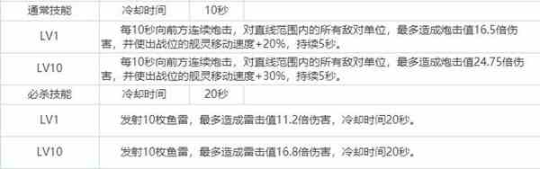 拂晓胜利之刻大淀厉不厉害