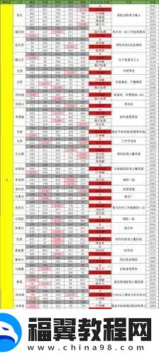 江南百景图-常遇春角色解析与珍宝搭配攻略