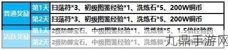 王者荣耀2022峡谷幸运礼全攻略