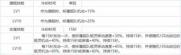 拂晓胜利之刻大淀厉不厉害