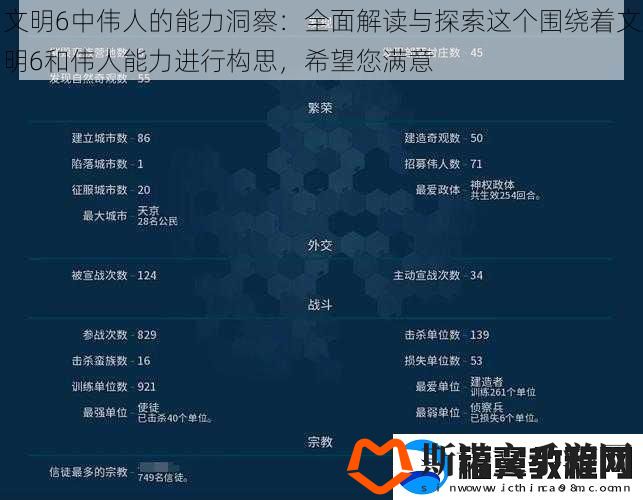 文明6中伟人的能力洞察