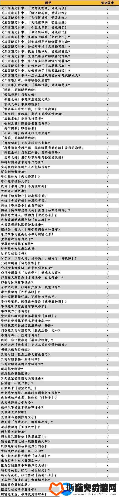 咸鱼之王与长江七号联动答题答案的关键性及其高效管理技巧