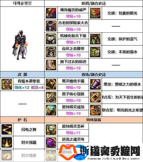 DNF100级乌鸡毕业装备全解析