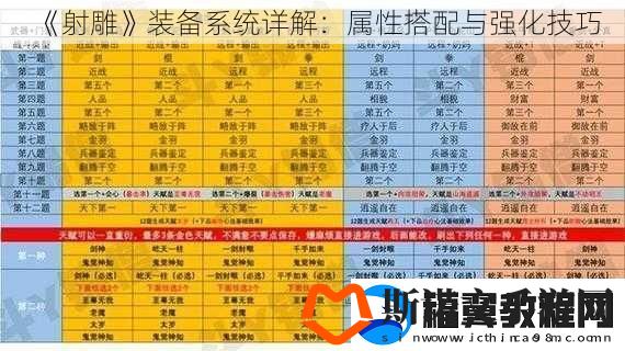 射雕装备系统详解