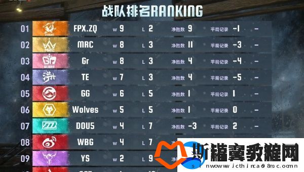 第五人格2024IVL夏季赛总决赛什么时候开启