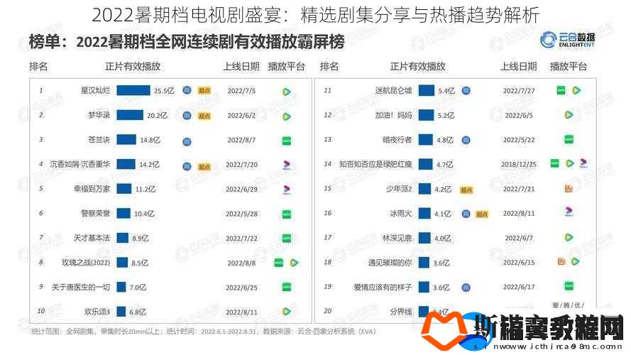 2022暑期档电视剧盛宴