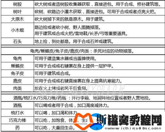 森林武器制作指南