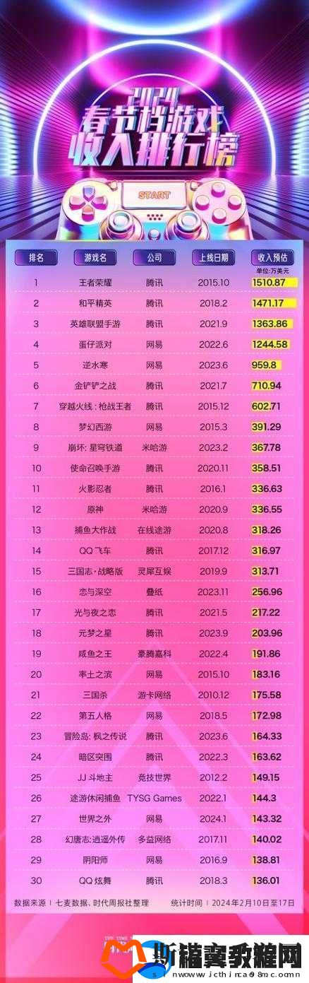 5-月全球热门移动游戏下载量-TOP10-大盘点