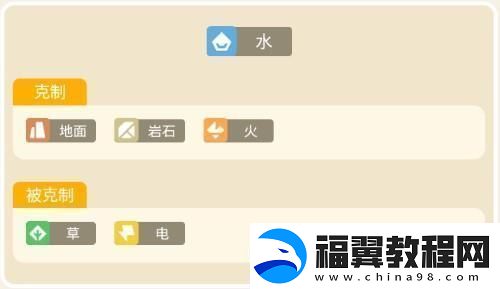 宝可梦大探险水箭龟攻略