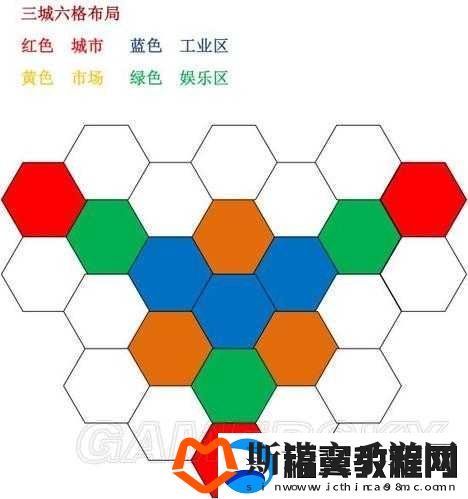 文明6中精铺与爆铺的含义及特点解析