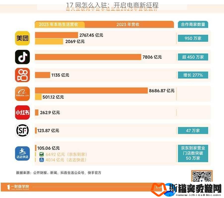 17-怎么入驻：开启电商新征程