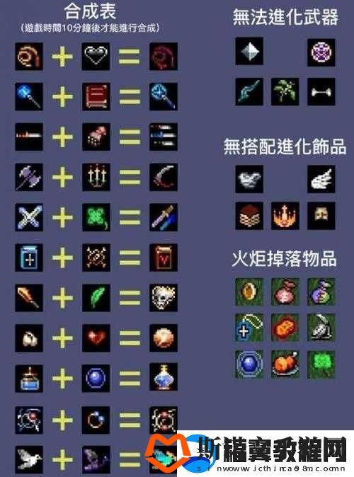 地下城割草游戏中熊猫人角色解锁及觉醒方法详解