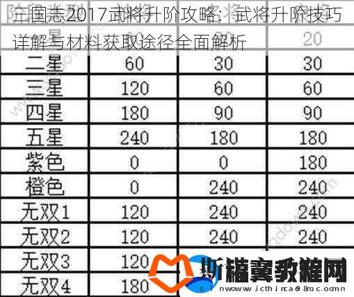 三国志2017武将升阶攻略：武将升阶技巧详解与材料获取途径全面解析