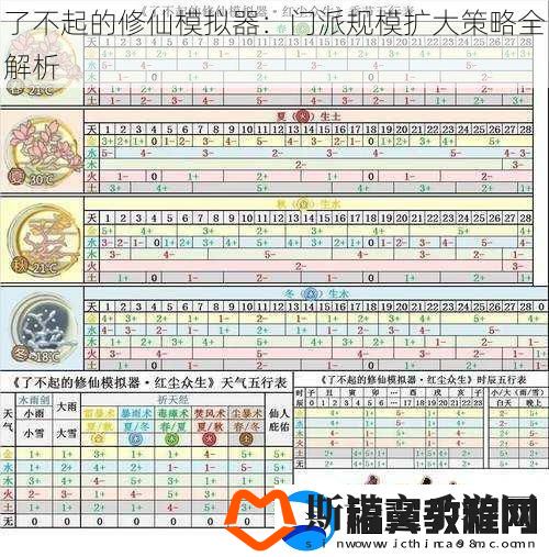 了不起的修仙模拟器：门派规模扩大策略全解析