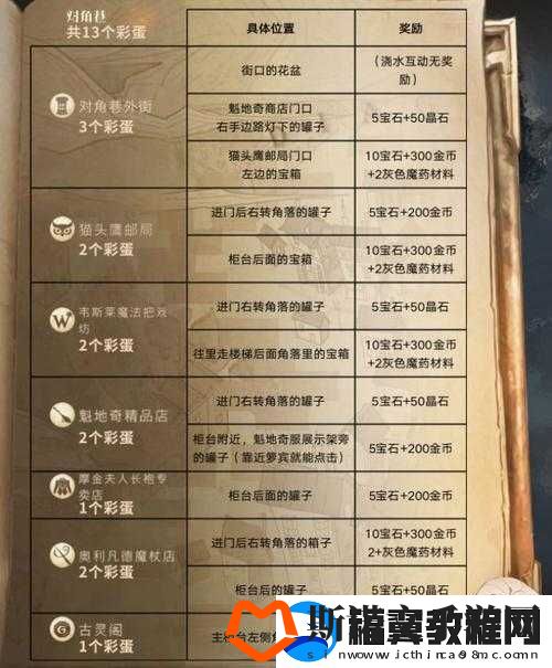 哈利波特
