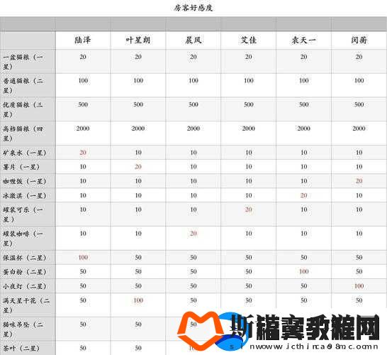 筑梦公馆送礼全攻略-掌握巧妙赠送礼物技巧-提升好感度必备