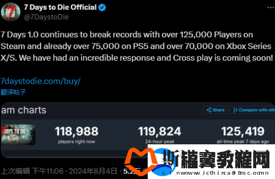 七日杀Steam玩家在线人数创下新高超过12万的成绩让开发商感到震惊