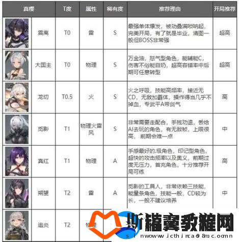 深空之眼-全面剖析屠龙套冥王角色强度与战斗表现深度解析