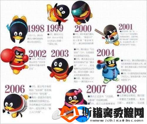 腾讯QQ功能演变历程