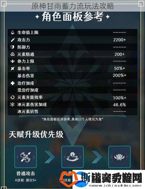 原神甘雨蓄力流玩法攻略