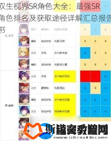 双生视界SR角色大全