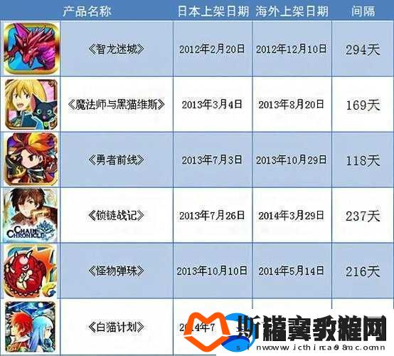 盗梦英雄游戏开服及开区时间规划全面解析与指南