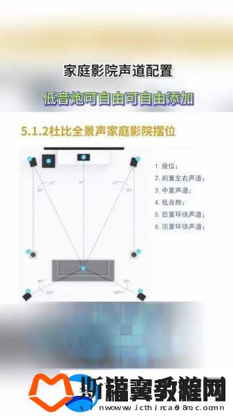 如何打造私人家庭影院3355：1.-家庭影院打造指南：从零开始的完美体验