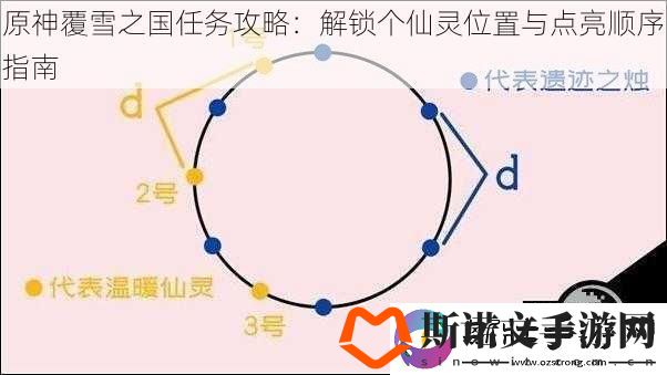 原神覆雪之国任务攻略：解锁个仙灵位置与点亮顺序指南