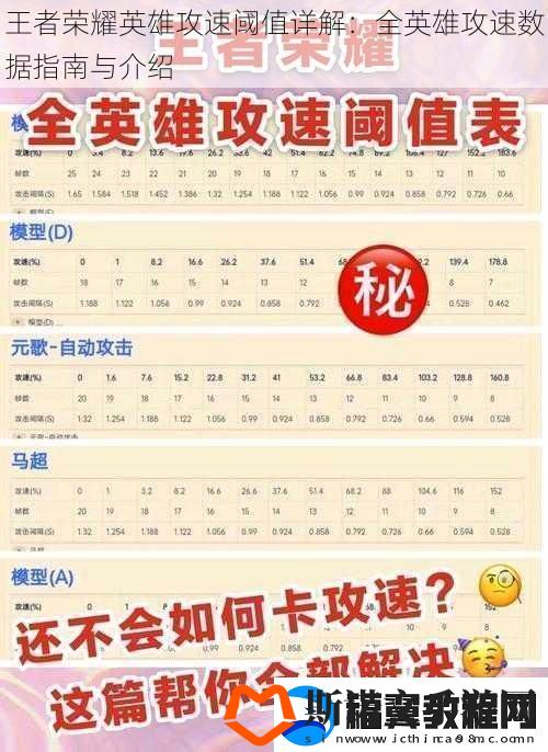 王者荣耀英雄攻速阈值详解