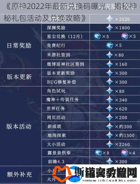 原神2022年最新兑换码曝光-揭秘神秘礼包活动及兑换攻略