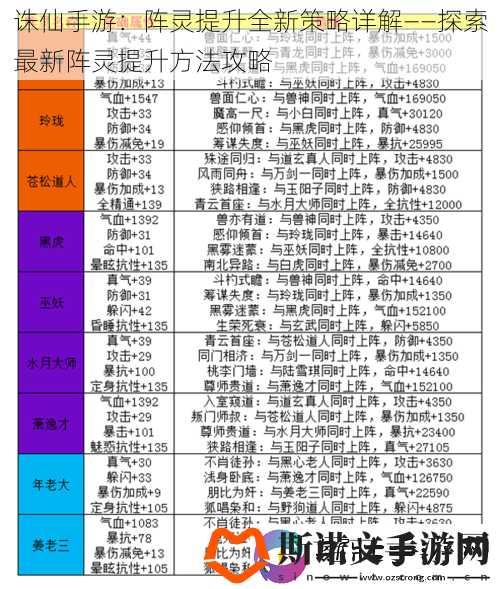 诛仙手游：阵灵提升全新策略详解——探索最新阵灵提升方法攻略