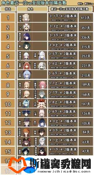 原神赤团开时UP池落幕时间揭秘