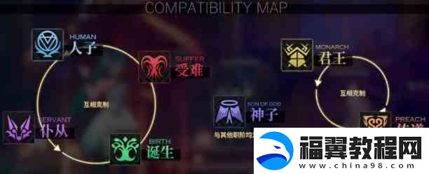 千年之旅输出星痕选择