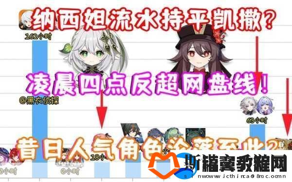 原神赤团开时UP池落幕时间揭秘