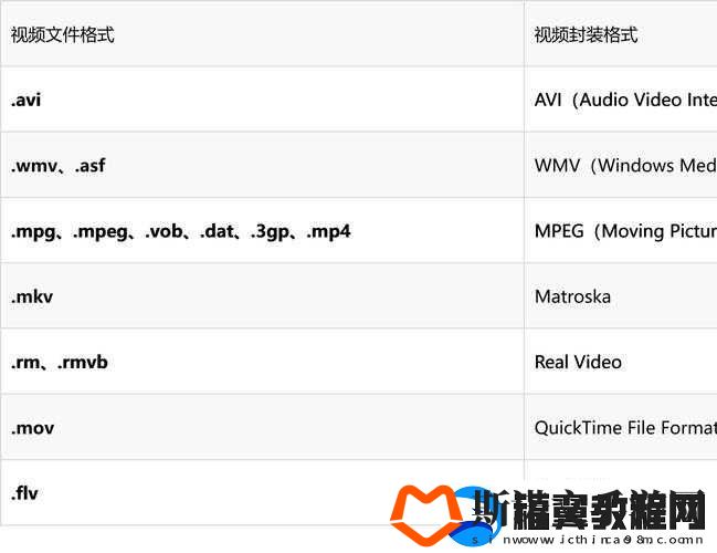 JAVAVIDEOAUDIOENCODER