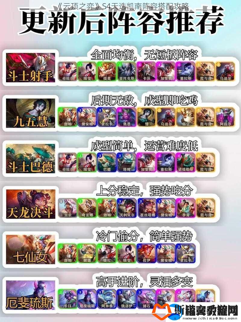 云顶之弈S4天选凯南阵容搭配攻略
