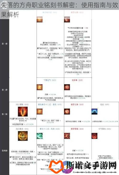 失落的方舟职业铭刻书解密