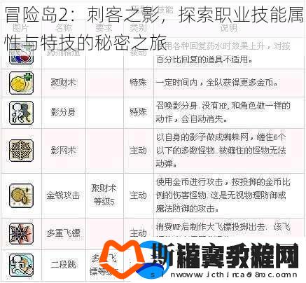 冒险岛2