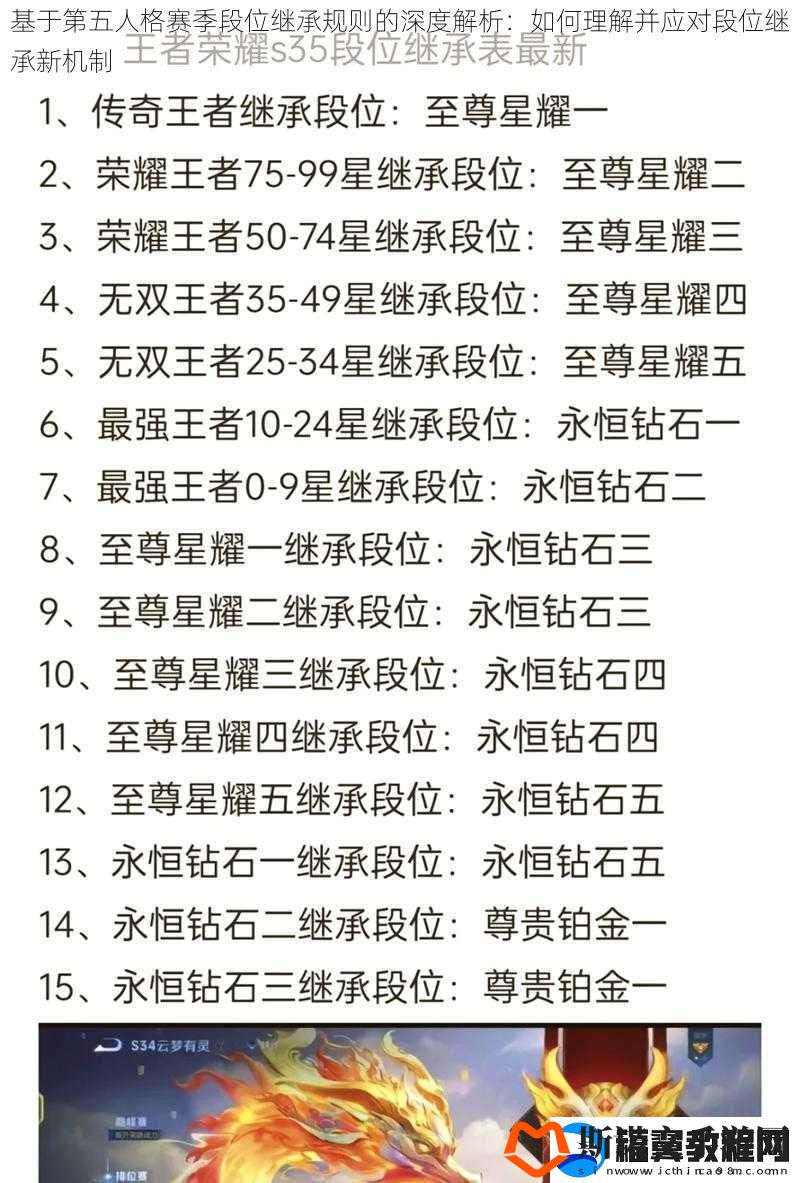 基于第五人格赛季段位继承规则的深度解析：如何理解并应对段位继承新机制