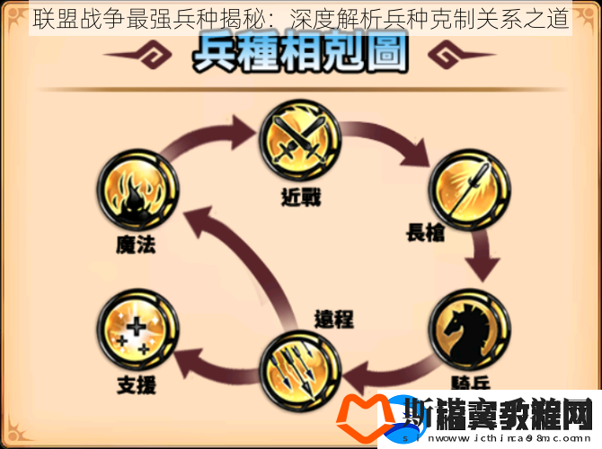 联盟战争最强兵种揭秘：深度解析兵种克制关系之道