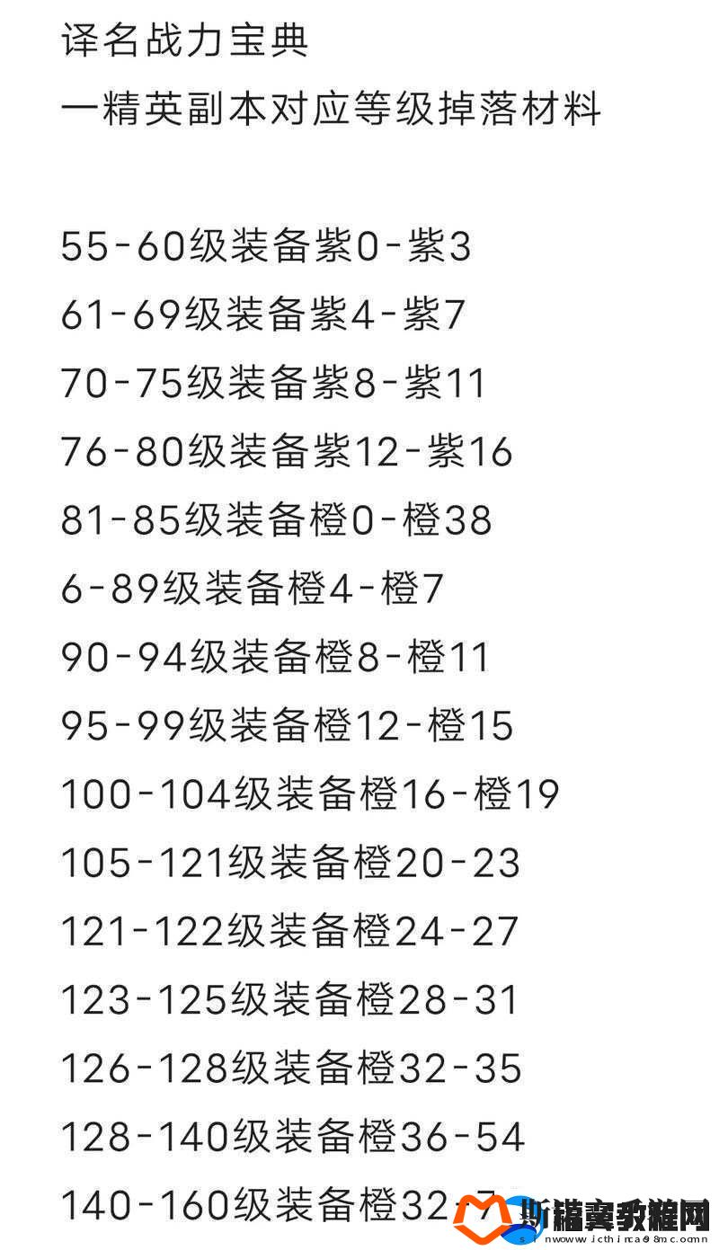 火影忍者手游攻略-揭秘快速装备升阶技巧与高效战力提升策略