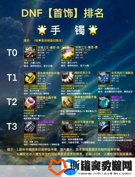 DNF加命中装备与首饰全解析
