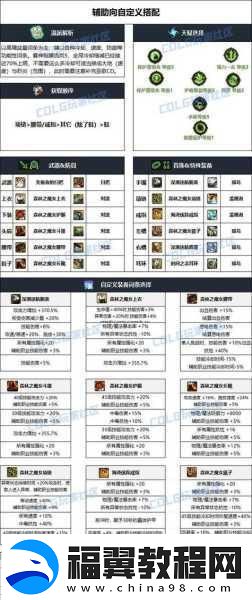 DNF加命中装备与首饰全解析
